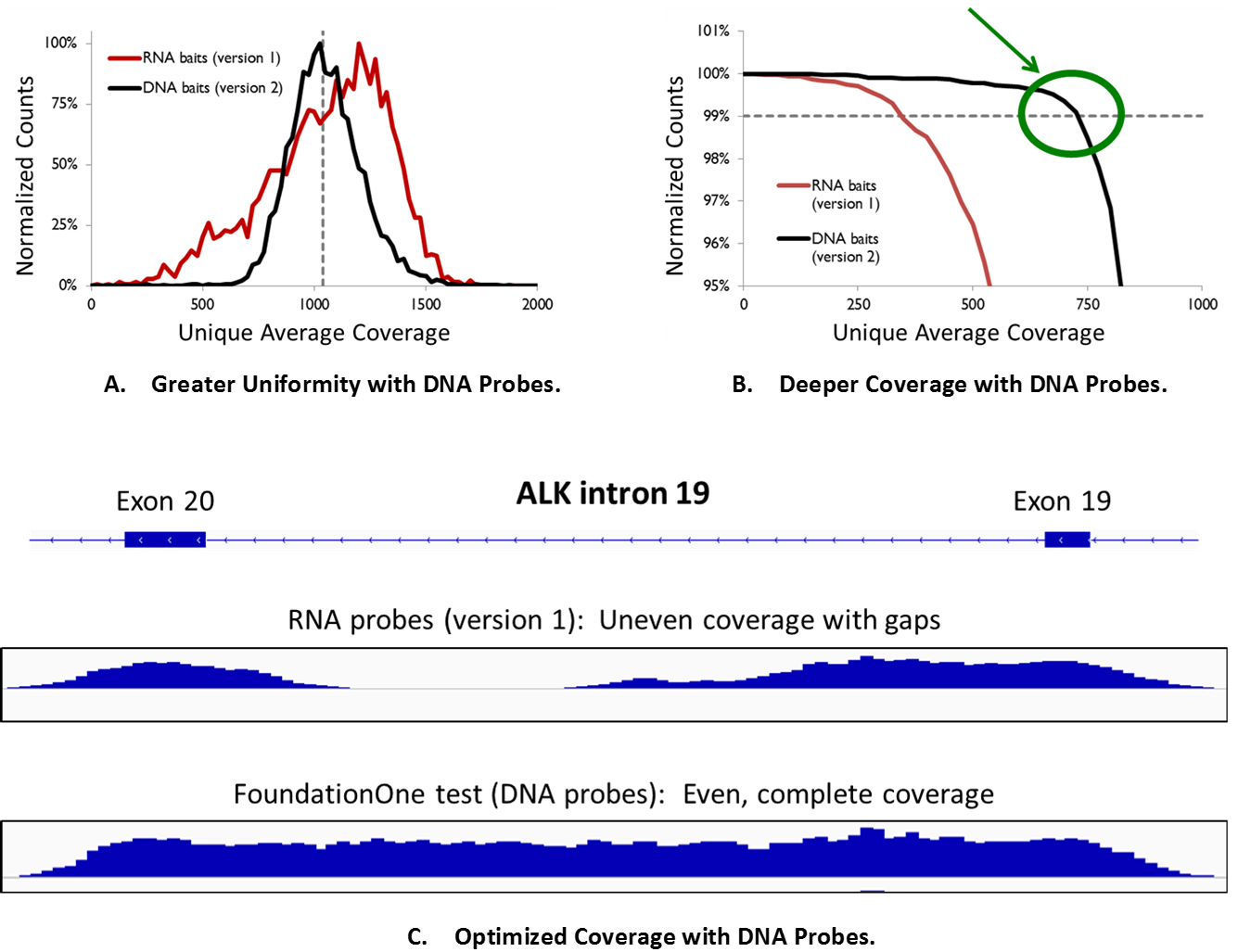 Delivering Comprehensive Genomic Profiling For Clinical Cancer Care