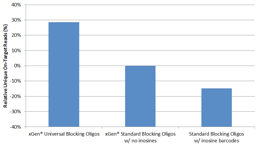 q417-ngs-oligos-fig6 q417-ngs-oligos-fig6