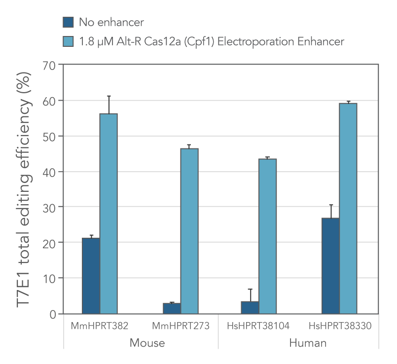 D-GE17CC-Cpf1alternative-F4 art166-CC-GE-Cpf1-Fig3