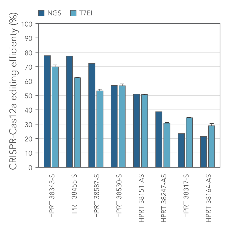 D-GE17CC-Cpf1alternative-F5 art166-CC-GE-Cpf1-Fig4_1