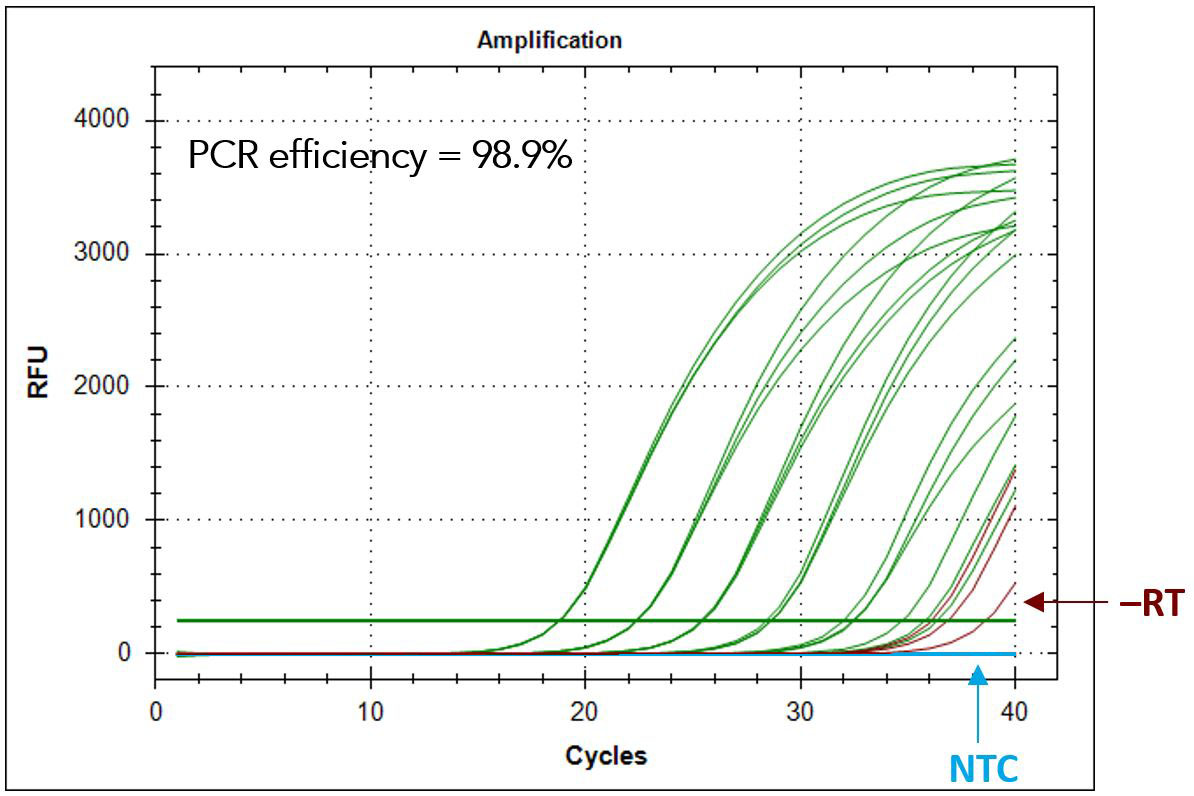 D-PCR16RP-ebola-F3 art28a-YR-Ebola-Fig2-Std-Curve