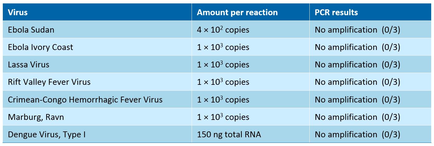 D-PCR16RP-ebola-F5 art28a-YR-Ebola-Table2-Battelle