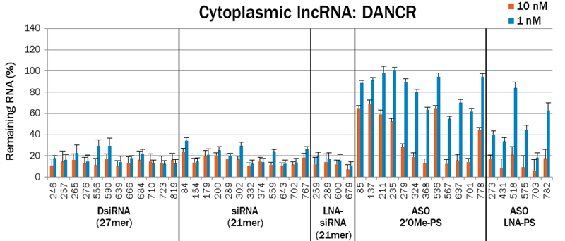 art92-CC-lncRNA tips-Fig3