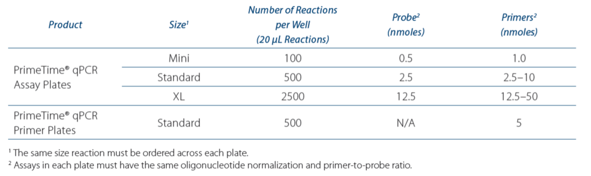 D-PCR13PS-PrimeTimePlates-T1 D-PCR13PS-PrimeTimePlates-T1
