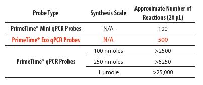 D-PCR13PS-ecoprobes-F1 D3.4-FOF-EcoProbes Table1