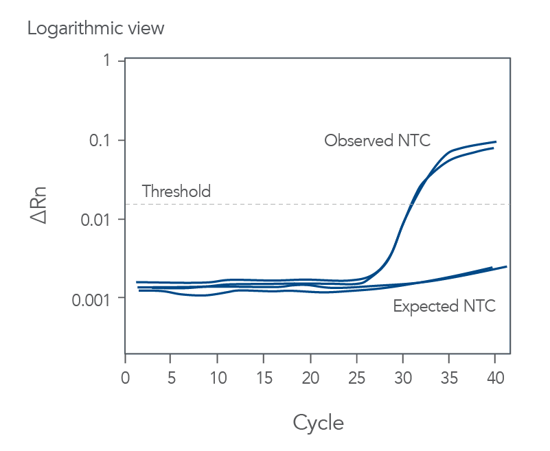 qpcr data analysis programs