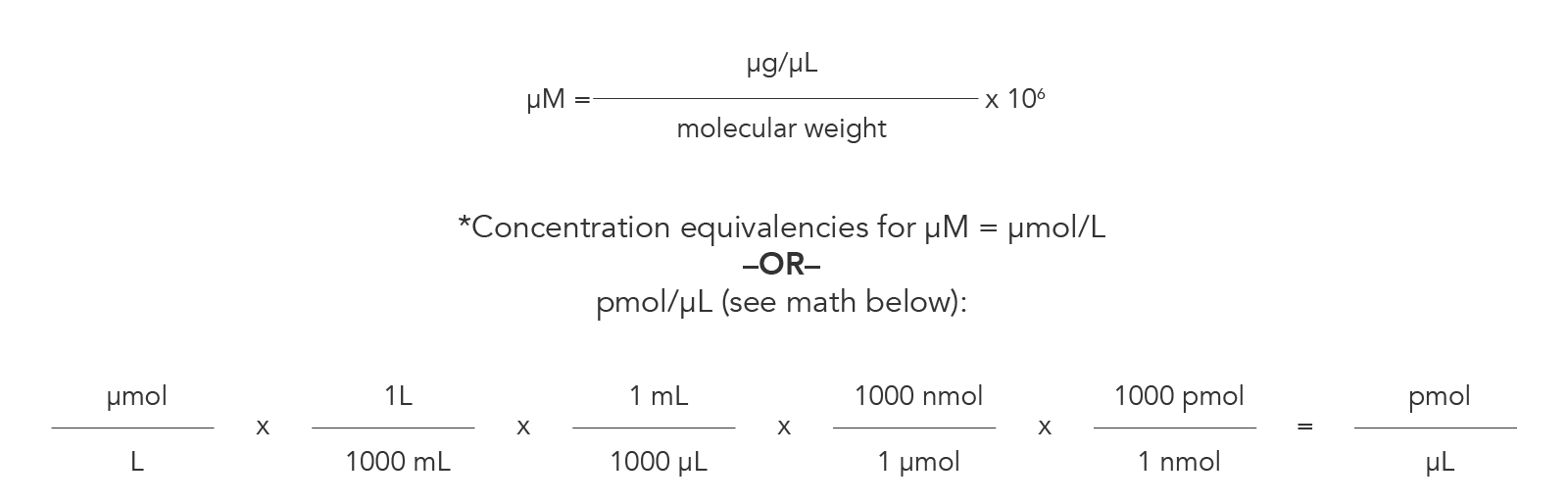 How to calculate oligo concentration in micromoles (µmol) per liter.
