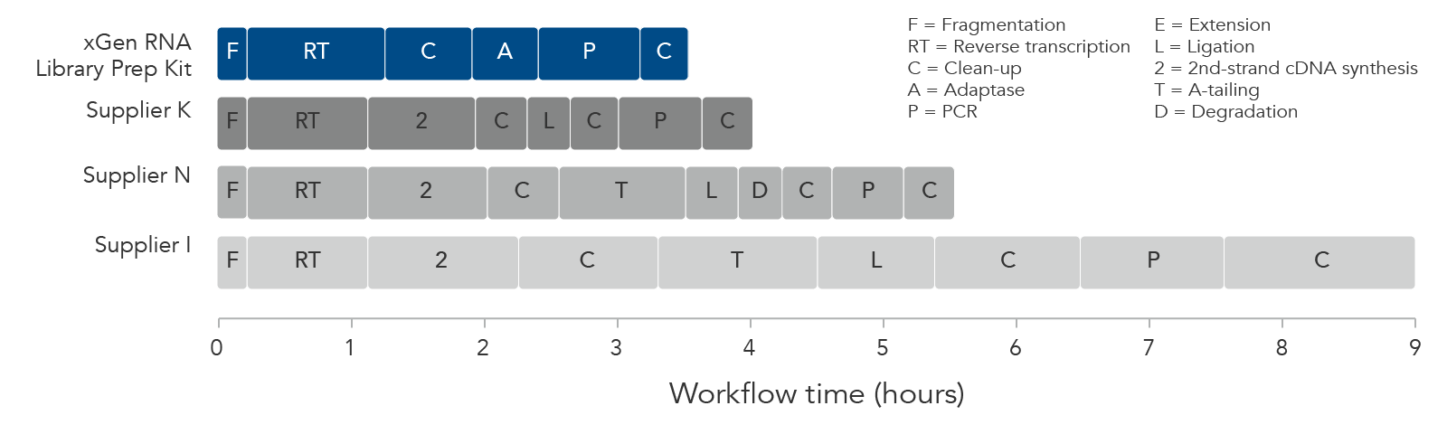 Xgen Rna Seq Library Prep Kit Idt Xgen Rna Seq Library Prep Kit Idt