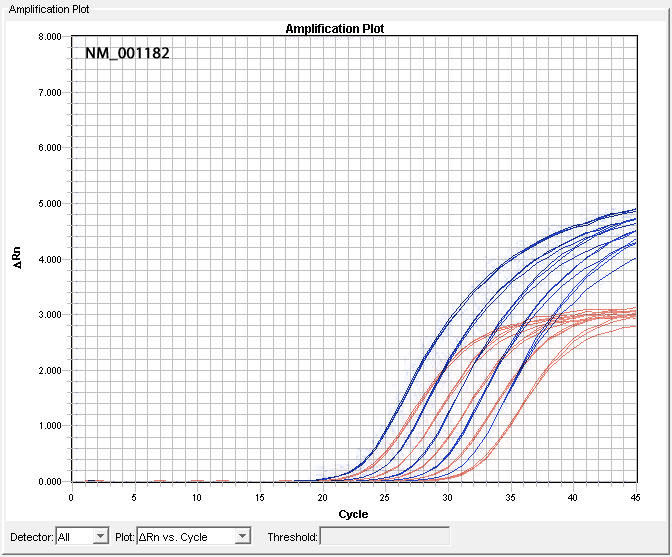 Comparison of NM_001182 Assay Performance