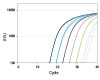 Amplification Curve - Stratagene Brilliant II® QPCR Master mix